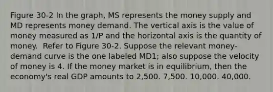 Figure 30-2 In the graph, MS represents the money supply and MD represents money demand. The vertical axis is the value of money measured as 1/P and the horizontal axis is the quantity of money. ​ Refer to Figure 30-2. Suppose the relevant money-demand curve is the one labeled MD1; also suppose the velocity of money is 4. If the money market is in equilibrium, then the economy's real GDP amounts to 2,500. 7,500. 10,000. 40,000.