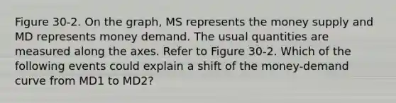 Figure 30-2. On the graph, MS represents the money supply and MD represents money demand. The usual quantities are measured along the axes. Refer to Figure 30-2. Which of the following events could explain a shift of the money-demand curve from MD1 to MD2?