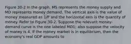 Figure 30-2 In the graph, MS represents the money supply and MD represents money demand. The vertical axis is the value of money measured as 1/P and the horizontal axis is the quantity of money. Refer to Figure 30-2. Suppose the relevant money-demand curve is the one labeled MD1; also suppose the velocity of money is 4. If the money market is in equilibrium, then the economy's real GDP amounts to