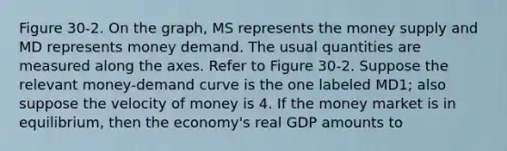 Figure 30-2. On the graph, MS represents the money supply and MD represents money demand. The usual quantities are measured along the axes. Refer to Figure 30-2. Suppose the relevant money-demand curve is the one labeled MD1; also suppose the velocity of money is 4. If the money market is in equilibrium, then the economy's real GDP amounts to