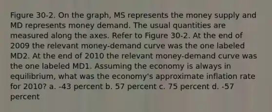 Figure 30-2. On the graph, MS represents the money supply and MD represents money demand. The usual quantities are measured along the axes. Refer to Figure 30-2. At the end of 2009 the relevant money-demand curve was the one labeled MD2. At the end of 2010 the relevant money-demand curve was the one labeled MD1. Assuming the economy is always in equilibrium, what was the economy's approximate inflation rate for 2010? a. -43 percent b. 57 percent c. 75 percent d. -57 percent