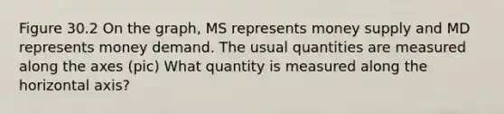 Figure 30.2 On the graph, MS represents money supply and MD represents money demand. The usual quantities are measured along the axes (pic) What quantity is measured along the horizontal axis?