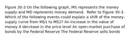 Figure 30-3 On the following graph, MS represents the money supply and MD represents money demand. ​ Refer to Figure 30-3. Which of the following events could explain a shift of the money-supply curve from MS1 to MS2? An increase in the value of money A decrease in the price level An open-market purchase of bonds by the Federal Reserve The Federal Reserve sells bonds