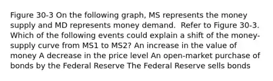 Figure 30-3 On the following graph, MS represents the money supply and MD represents money demand. ​ Refer to Figure 30-3. Which of the following events could explain a shift of the money-supply curve from MS1 to MS2? An increase in the value of money A decrease in the price level An open-market purchase of bonds by the Federal Reserve The Federal Reserve sells bonds