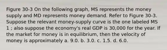 Figure 30-3 On the following graph, MS represents the money supply and MD represents money demand. Refer to Figure 30-3. Suppose the relevant money-supply curve is the one labeled MS 1 ; also suppose the economy's real GDP is 30,000 for the year. If the market for money is in equilibrium, then the velocity of money is approximately a. 9.0. b. 3.0. c. 1.5. d. 6.0.