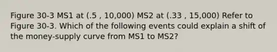 Figure 30-3 MS1 at (.5 , 10,000) MS2 at (.33 , 15,000) Refer to Figure 30-3. Which of the following events could explain a shift of the money-supply curve from MS1 to MS2?