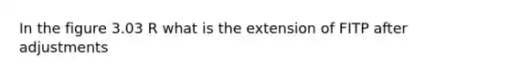 In the figure 3.03 R what is the extension of FITP after adjustments