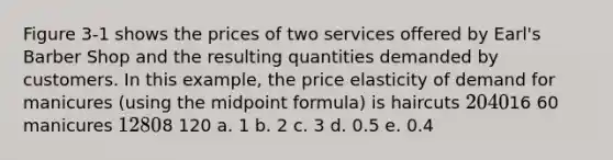 Figure 3-1 shows the prices of two services offered by Earl's Barber Shop and the resulting quantities demanded by customers. In this example, the price elasticity of demand for manicures (using the <a href='https://www.questionai.com/knowledge/krQgbthmAm-midpoint-formula' class='anchor-knowledge'>midpoint formula</a>) is haircuts 20 4016 60 manicures 12 808 120 a. 1 b. 2 c. 3 d. 0.5 e. 0.4