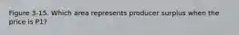 Figure 3-15. Which area represents producer surplus when the price is P1?