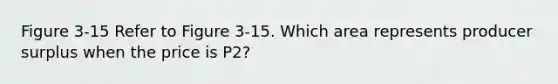Figure 3-15 Refer to Figure 3-15. Which area represents producer surplus when the price is P2?