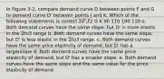 In Figure 3-2, compare demand curve D between points F and G to demand curve D' between points J and K. Which of the following statements is correct 3 F J2 G K 90 110 190 210 a. Both demand curves have the same slope, but D' is more elastic in the 2 to3 range b. Both demand curves have the same slope, but D' is less elastic in the 2 to3 range. c. Both demand curves have the same price elasticity of demand, but D' has a largerslope d. Both demand curves have the same price elasticity of demand, but D' has a smaller slope. e. Both demand curves have the same slope and the same value for the price elasticity of demand