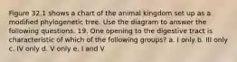 Figure 32.1 shows a chart of the animal kingdom set up as a modified phylogenetic tree. Use the diagram to answer the following questions. 19. One opening to the digestive tract is characteristic of which of the following groups? a. I only b. III only c. IV only d. V only e. I and V