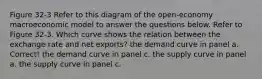 Figure 32-3 Refer to this diagram of the open-economy macroeconomic model to answer the questions below.​ Refer to Figure 32-3. Which curve shows the relation between the exchange rate and net exports? the demand curve in panel a. Correct! the demand curve in panel c. the supply curve in panel a. the supply curve in panel c.