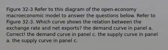 Figure 32-3 Refer to this diagram of the open-economy macroeconomic model to answer the questions below.​ Refer to Figure 32-3. Which curve shows the relation between the exchange rate and net exports? the demand curve in panel a. Correct! the demand curve in panel c. the supply curve in panel a. the supply curve in panel c.