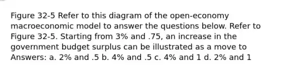 Figure 32-5 Refer to this diagram of the open-economy macroeconomic model to answer the questions below. Refer to Figure 32-5. Starting from 3% and .75, an increase in the government budget surplus can be illustrated as a move to Answers: a. 2% and .5 b. 4% and .5 c. 4% and 1 d. 2% and 1