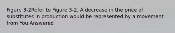 Figure 3-2Refer to Figure 3-2. A decrease in the price of substitutes in production would be represented by a movement from You Answered