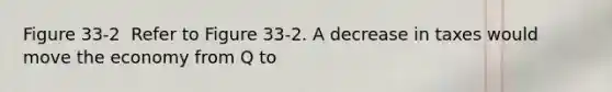 Figure 33-2 ​ Refer to Figure 33-2. A decrease in taxes would move the economy from Q to