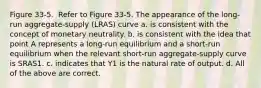 Figure 33-5. ​ Refer to Figure 33-5. The appearance of the long-run aggregate-supply (LRAS) curve a. is consistent with the concept of monetary neutrality. b. is consistent with the idea that point A represents a long-run equilibrium and a short-run equilibrium when the relevant short-run aggregate-supply curve is SRAS1. c. indicates that Y1 is the natural rate of output. d. All of the above are correct.