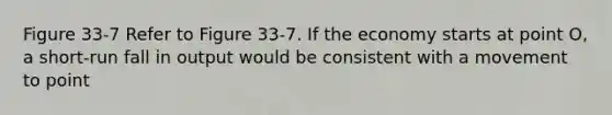 Figure 33-7 Refer to Figure 33-7. If the economy starts at point O, a short-run fall in output would be consistent with a movement to point