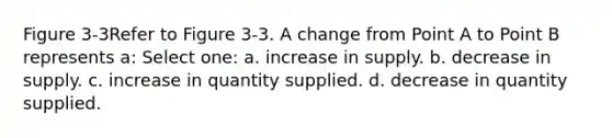 Figure 3-3Refer to Figure 3-3. A change from Point A to Point B represents a: Select one: a. increase in supply. b. decrease in supply. c. increase in quantity supplied. d. decrease in quantity supplied.