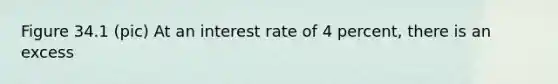 Figure 34.1 (pic) At an interest rate of 4 percent, there is an excess