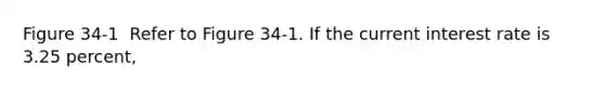 Figure 34-1 ​ Refer to Figure 34-1. If the current interest rate is 3.25 percent,