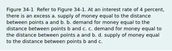 Figure 34-1 ​ Refer to Figure 34-1. At an interest rate of 4 percent, there is an excess a. <a href='https://www.questionai.com/knowledge/kUIOOoB75i-supply-of-money' class='anchor-knowledge'>supply of money</a> equal to the distance between points a and b. b. demand for money equal to the distance between points b and c. c. demand for money equal to the distance between points a and b. d. supply of money equal to the distance between points b and c.