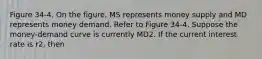 Figure 34-4. On the figure, MS represents money supply and MD represents money demand. Refer to Figure 34-4. Suppose the money-demand curve is currently MD2. If the current interest rate is r2, then