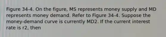 Figure 34-4. On the figure, MS represents money supply and MD represents money demand. Refer to Figure 34-4. Suppose the money-demand curve is currently MD2. If the current interest rate is r2, then