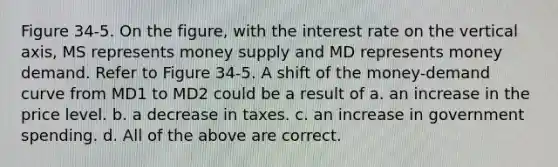 Figure 34-5. On the figure, with the interest rate on the vertical axis, MS represents money supply and MD represents money demand. Refer to Figure 34-5. A shift of the money-demand curve from MD1 to MD2 could be a result of a. an increase in the price level. b. a decrease in taxes. c. an increase in government spending. d. All of the above are correct.