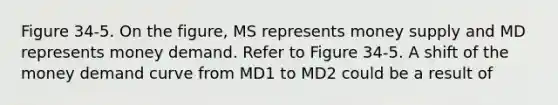 Figure 34-5. On the figure, MS represents money supply and MD represents money demand. Refer to Figure 34-5. A shift of the money demand curve from MD1 to MD2 could be a result of