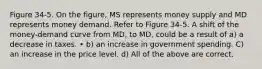 Figure 34-5. On the figure, MS represents money supply and MD represents money demand. Refer to Figure 34-5. A shift of the money-demand curve from MD, to MD, could be a result of a) a decrease in taxes. • b) an increase in government spending. C) an increase in the price level. d) All of the above are correct.