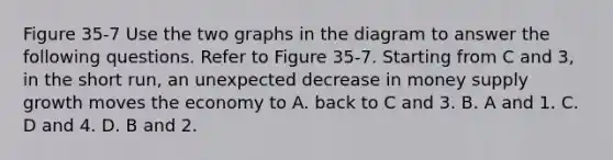 Figure 35-7 Use the two graphs in the diagram to answer the following questions. Refer to Figure 35-7. Starting from C and 3, in the short run, an unexpected decrease in money supply growth moves the economy to A. back to C and 3. B. A and 1. C. D and 4. D. B and 2.