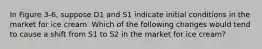 In Figure 3-6, suppose D1 and S1 indicate initial conditions in the market for ice cream. Which of the following changes would tend to cause a shift from S1 to S2 in the market for ice cream?