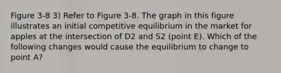 Figure 3-8 3) Refer to Figure 3-8. The graph in this figure illustrates an initial competitive equilibrium in the market for apples at the intersection of D2 and S2 (point E). Which of the following changes would cause the equilibrium to change to point A?