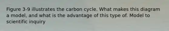 Figure 3-9 illustrates <a href='https://www.questionai.com/knowledge/kMvxsmmBPd-the-carbon-cycle' class='anchor-knowledge'>the carbon cycle</a>. What makes this diagram a model, and what is the advantage of this type of. Model to scientific inquiry