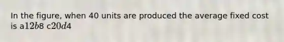 In the​ figure, when 40 units are produced the average fixed cost is a12 b8 c20 d4