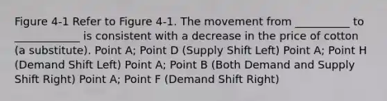 Figure 4-1 Refer to Figure 4-1. The movement from __________ to ____________ is consistent with a decrease in the price of cotton (a substitute). Point A; Point D (Supply Shift Left) Point A; Point H (Demand Shift Left) Point A; Point B (Both Demand and Supply Shift Right) Point A; Point F (Demand Shift Right)