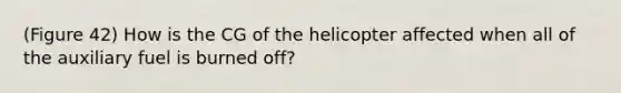 (Figure 42) How is the CG of the helicopter affected when all of the auxiliary fuel is burned off?