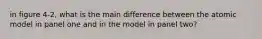 in figure 4-2, what is the main difference between the atomic model in panel one and in the model in panel two?