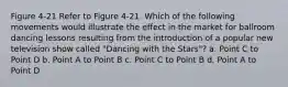 Figure 4-21 Refer to Figure 4-21. Which of the following movements would illustrate the effect in the market for ballroom dancing lessons resulting from the introduction of a popular new television show called "Dancing with the Stars"? a. Point C to Point D b. Point A to Point B c. Point C to Point B d. Point A to Point D