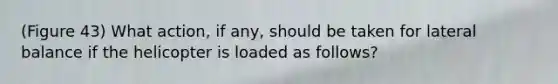 (Figure 43) What action, if any, should be taken for lateral balance if the helicopter is loaded as follows?