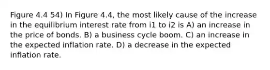 Figure 4.4 54) In Figure 4.4, the most likely cause of the increase in the equilibrium interest rate from i1 to i2 is A) an increase in the price of bonds. B) a business cycle boom. C) an increase in the expected inflation rate. D) a decrease in the expected inflation rate.