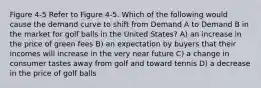 Figure 4-5 Refer to Figure 4-5. Which of the following would cause the demand curve to shift from Demand A to Demand B in the market for golf balls in the United States? A) an increase in the price of green fees B) an expectation by buyers that their incomes will increase in the very near future C) a change in consumer tastes away from golf and toward tennis D) a decrease in the price of golf balls