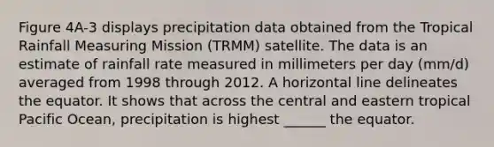 Figure 4A-3 displays precipitation data obtained from the Tropical Rainfall Measuring Mission (TRMM) satellite. The data is an estimate of rainfall rate measured in millimeters per day (mm/d) averaged from 1998 through 2012. A horizontal line delineates the equator. It shows that across the central and eastern tropical Pacific Ocean, precipitation is highest ______ the equator.