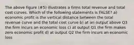 The above figure (#5) illustrates a firms total revenue and total cost curves. Which of the following statements is FALSE? a) economic profit is the vertical distance between the total revenue curve and the total cost curve b) at an output above Q3 the firm incurs an economic loss c) at output Q1 the firm makes zero economic profit d) at output Q2 the firm incurs an economic loss