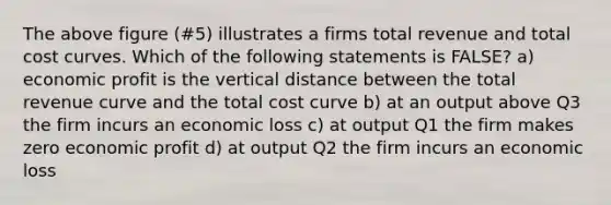 The above figure (#5) illustrates a firms total revenue and total cost curves. Which of the following statements is FALSE? a) economic profit is the vertical distance between the total revenue curve and the total cost curve b) at an output above Q3 the firm incurs an economic loss c) at output Q1 the firm makes zero economic profit d) at output Q2 the firm incurs an economic loss