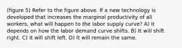 (figure 5) Refer to the figure above. If a new technology is developed that increases the marginal productivity of all workers, what will happen to the labor supply curve? A) It depends on how the labor demand curve shifts. B) It will shift right. C) It will shift left. D) It will remain the same.