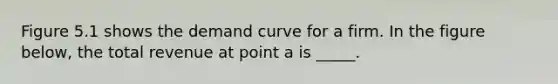 Figure 5.1 shows the demand curve for a firm. In the figure below, the total revenue at point a is _____.