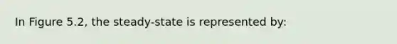 In Figure 5.2, the steady-state is represented by: